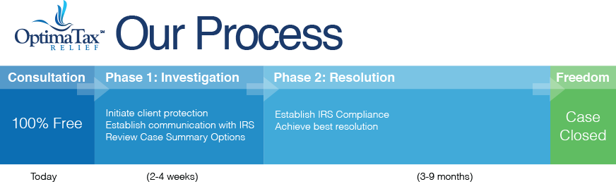 cycle to work tax relief